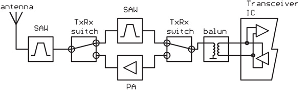 AMI transceiver